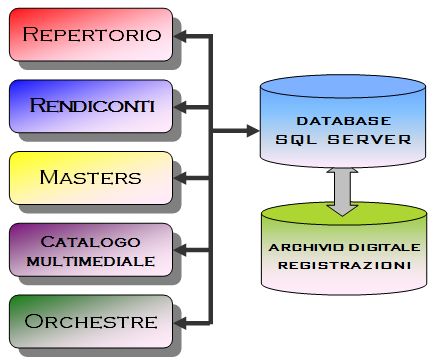 Moduli applicazione SIGEM